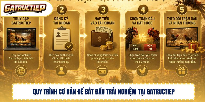 Quy trình cơ bản để bắt đầu trải nghiệm tại Gatructiep